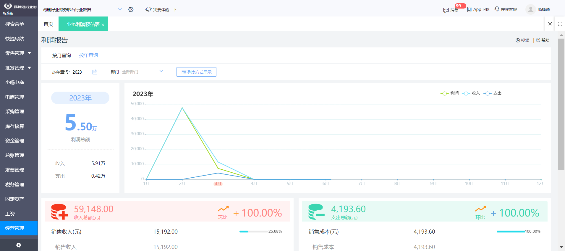 杭州电商ERP收费与技术服务全解析